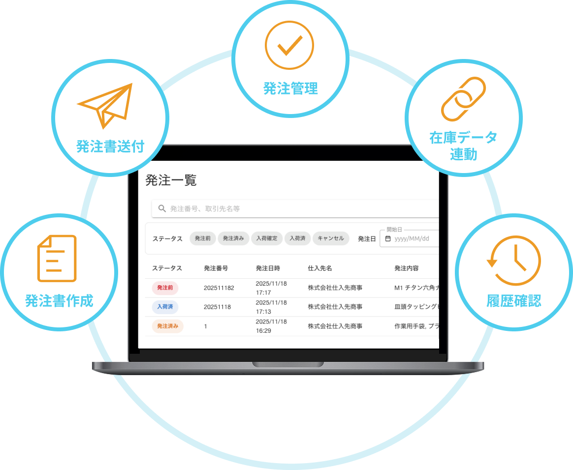 zaico発注管理の機能イメージ zaico発注管理の機能イメージ
