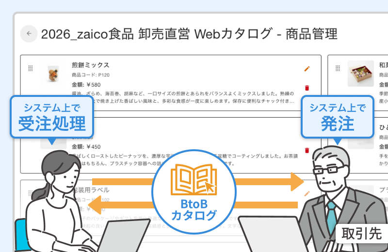 zaico受注管理のBtoBカタログ機能で取引先が発注し、システム上で受注処理を行う様子 zaico受注管理のBtoBカタログ機能で取引先が発注し、システム上で受注処理を行う様子